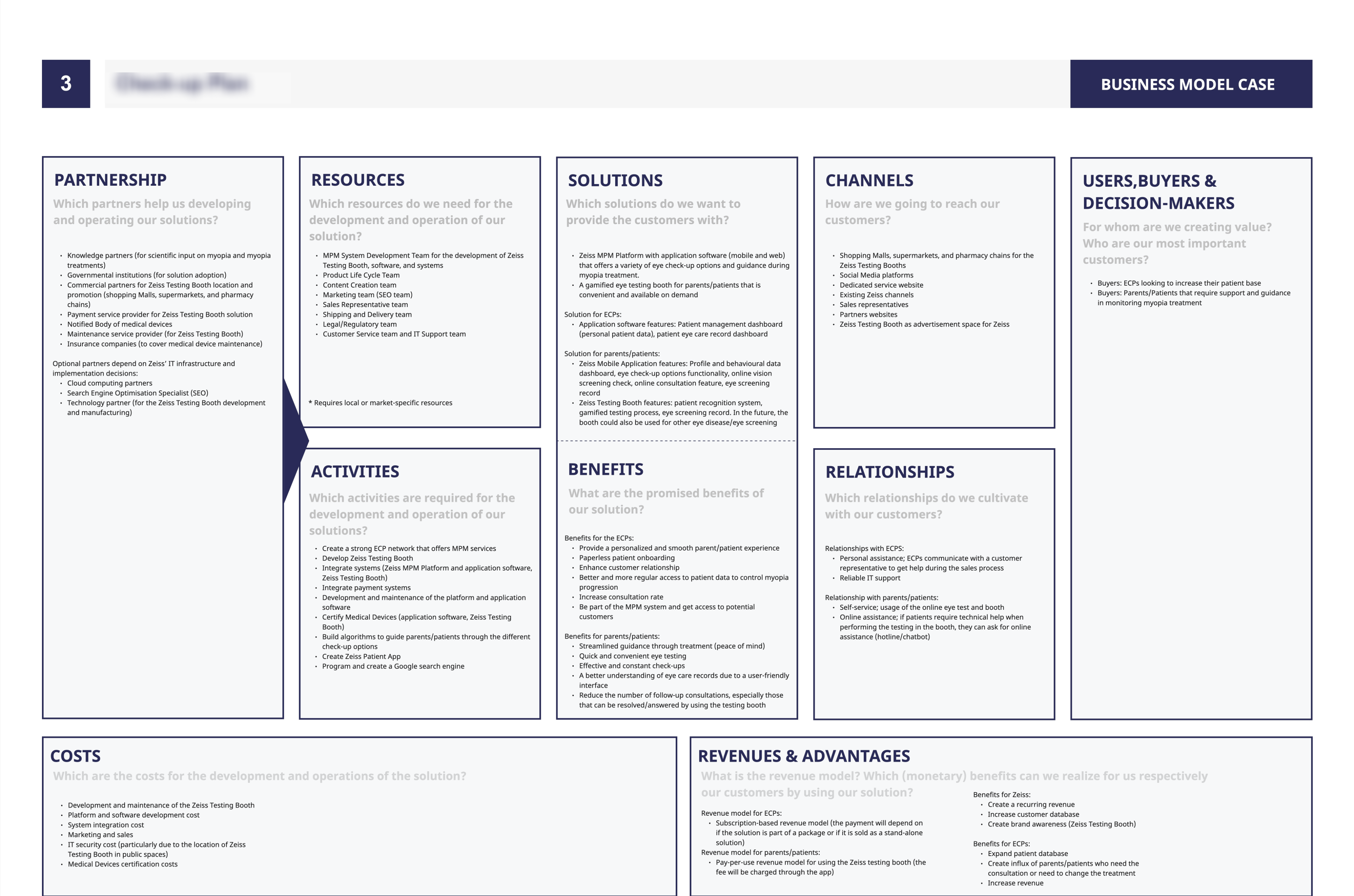 Business Model canvas